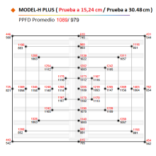 Panel LED ThinkGrow Model-H PLUS 720w