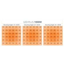 Panel led POWERLUX PLUS 1000W 3.0