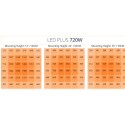Panel Led Powerlux 720 w 3.0