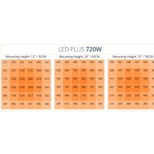 Panel LED PLUS 720W 3.0 - Powerlux