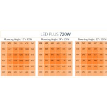 Panel LED PowerLux 640W PLUS 3.0
