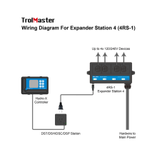 Expander Station 4 (4RS-1) - TrolMaster