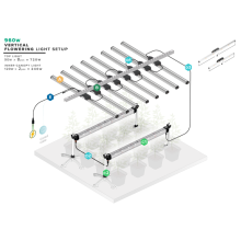 DR-1 LED Bar for Model One System - ThinkGrow